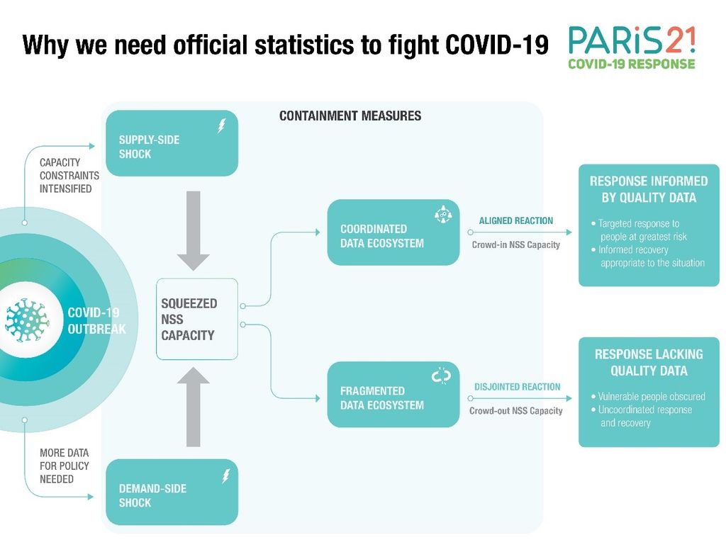 Why we need official statistics to fight COVID-19.